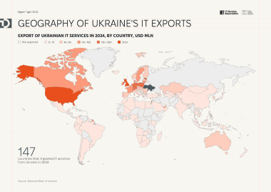 Global Reach of Ukrainian IT Global Reach of Ukrainian IT