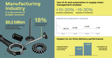 Source: IT Ukraine Association study Source: IT Ukraine Association study