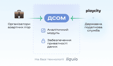 Як працює ДСОМ Як працює ДСОМ