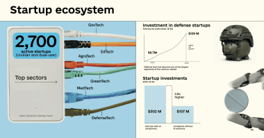 Source: IT Ukraine Association study Source: IT Ukraine Association study