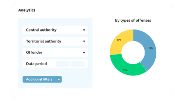 Analytics module on the Unified Whistleblower Reporting Portal Analytics module on the Unified Whistleblower Reporting Portal