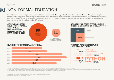 IT Education Growth in Ukraine IT Education Growth in Ukraine