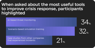 Who Took Part Who Took Part