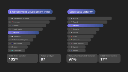 Ukraine’s Advancement in E-Government and Open Data Maturity Ukraine’s Advancement in E-Government and Open Data Maturity